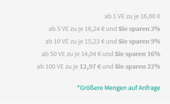 Schutzhülle f. DIN A7-Schilder (105 x 74 mm) aus Weich-PVC-Folie, glasklar oben ein abgeschweisster Rand mit Aufhängeloch, darunter das oben offene Schilderfach